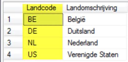 kenteken landcode lv|landcode nederlands.